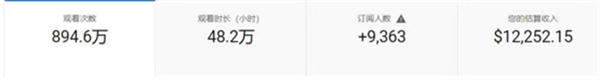 油管YouTube最全教程:从注册到收款 Google 跨境电商 博客运营 第13张 油管YouTube最全教程:从注册到收款